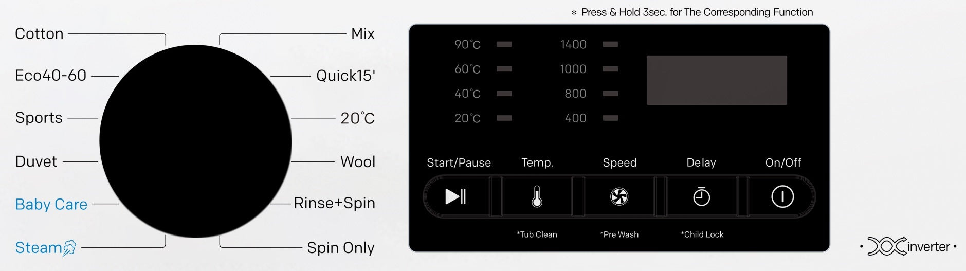 P351410SKW-A 10KG 1400rpm Inverter Motor A Class - Image 2