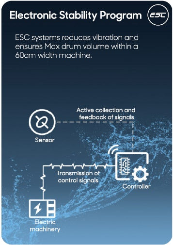 P328514MLG 8/5kg Lava Grey Washer Dryer - Image 9