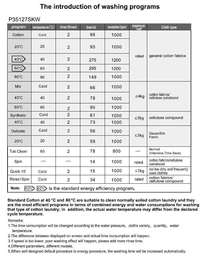 P35127SKW Powerpoint 7kg 1200 RPM A+++ Washing Machine - Image 6