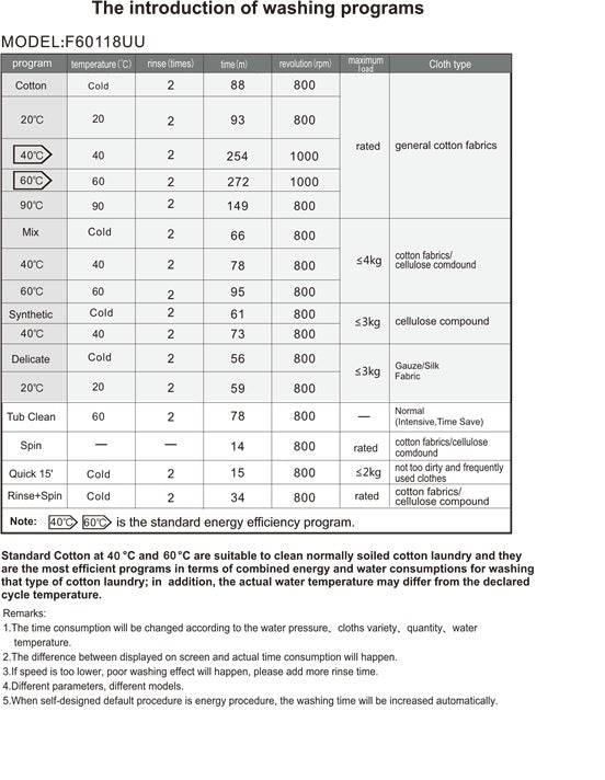 P35106SKW PowerPoint 6kg 1000rpm A++ Washing Machine - Image 5