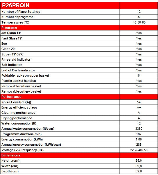 P26PROIN PowerPoint 60cm Commercial Dishwasher - Image 5